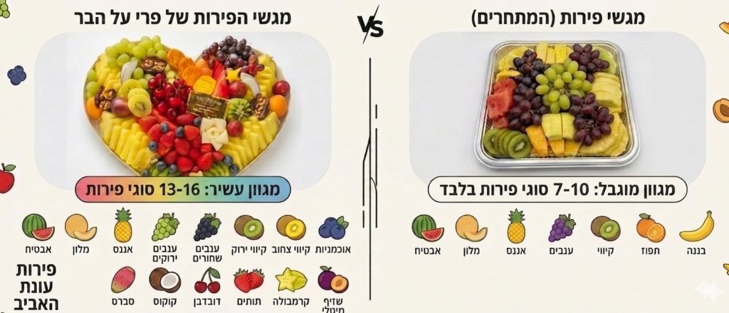 משלוח מגשי פירות בקיץ